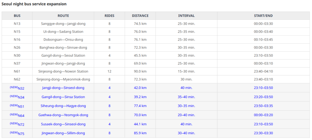 Late-night bus schedule